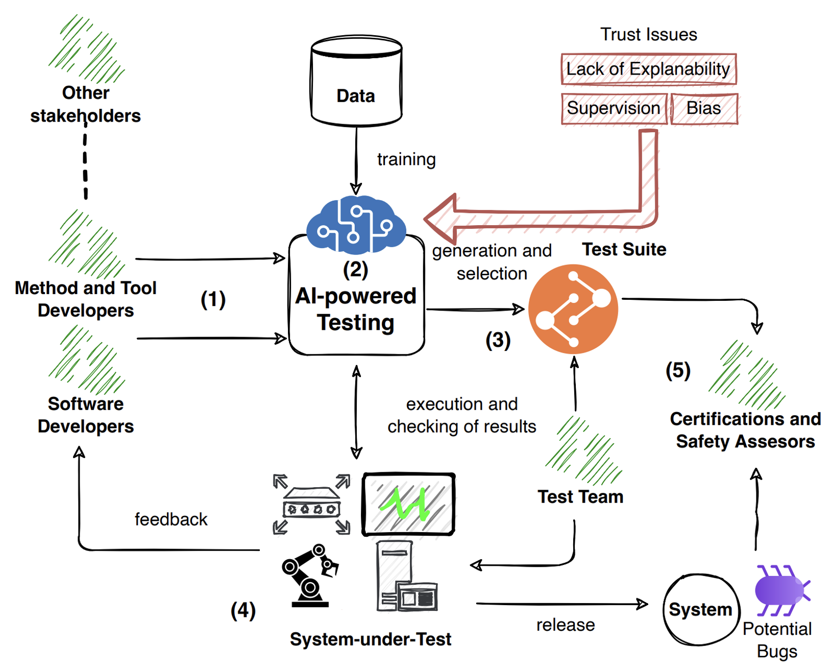 Project Overview